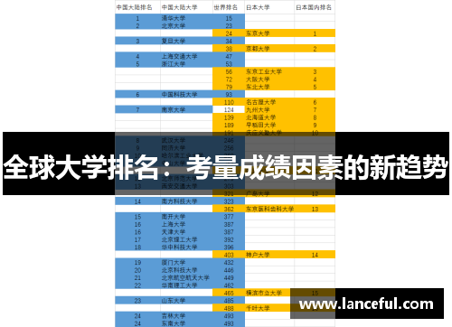 全球大学排名：考量成绩因素的新趋势